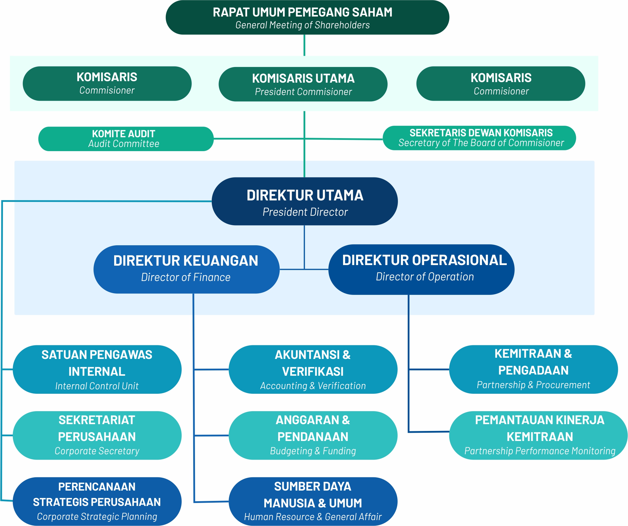 Image Struktur Organisasi